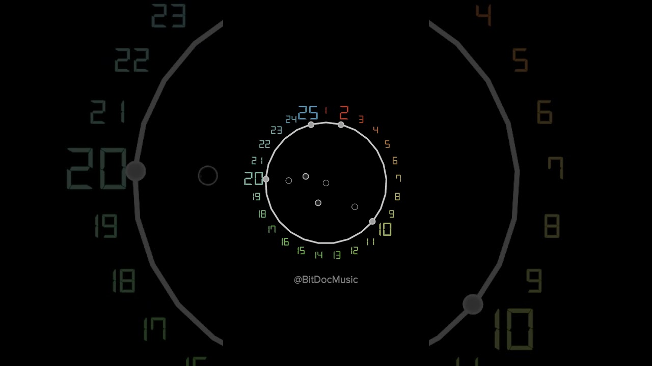 Undertale mashup! How many songs do you know? #bitdocmusic