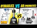 Electric vs Hydraulic vs Pneumatic Systems Explained