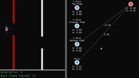 AI Learns Flappy Bird with Network Visuals using FULL NEAT/Genetic Algorithm