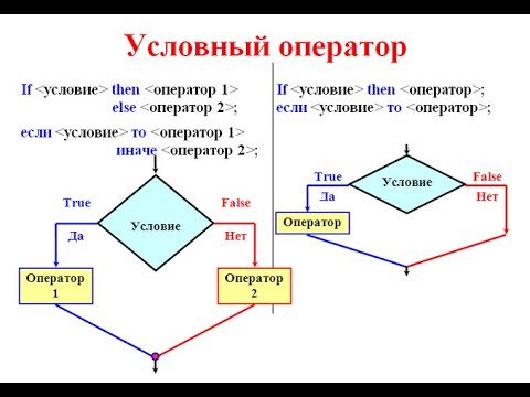 #9.1 Паскаль c нуля: IF, Условный оператор, оператор ветвления, разбор