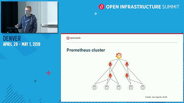 Monasca - OpenStack Monitoring