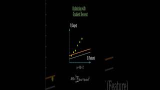 #linearregression #machinelearning #maths Linear Regression in Machine Learning Explained Visually