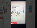 Welcome to my ₹50K to ₹1 Lakh Trading Challenge!
