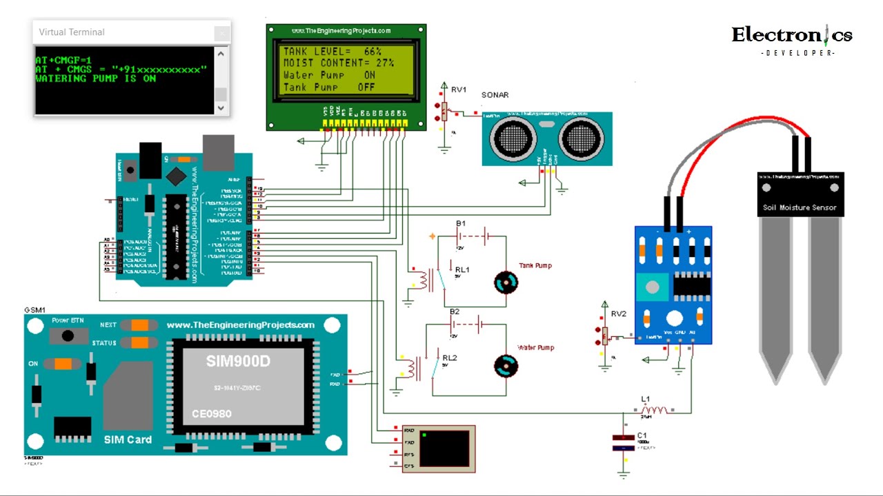 Smart Irrigation System Using Arduino | Electronics Developer - YouTube