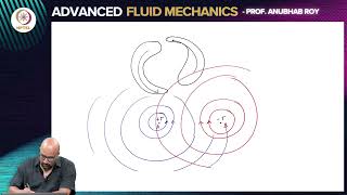 Vorticity dynamics - III