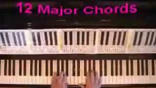 Learn ALL Piano Chords In 10 min using 8 Easy Rules! 