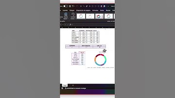 Gráfico de anillo dinámico en Excel #excel #formulasexcel #trading #tips #finanzas #tutorial