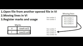 Vi editor Telugu 4 | move lines  marks usage Vi commands  Vi Linux telugu  Linux file editor