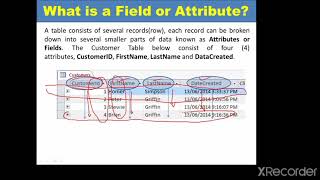 DATABASE MANAGEMENT INTRODUCTION