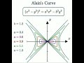 Alain's Curve #mathematics