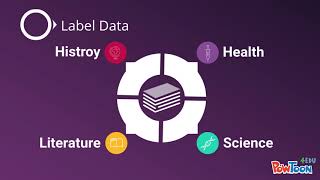Document Classifier