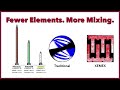 Static Mixing Nozzles for Structural Adhesives