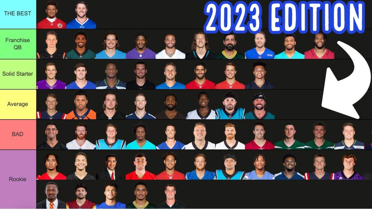 NFL 2023 Quarterback Tier List Rankings *Over 50 QBs* YouTube