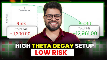 MODIFIED IRON CONDOR | HIGH THETA DECAY | LOW RISK TRADE SETUP | Option Sailor