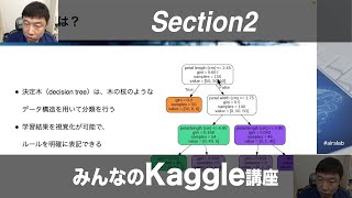 【Section2: 機械学習とKaggle】みんなのKaggle講座 -Udemyコースを一部無料公開- #airslab