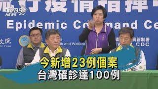 【TVBS新聞精華】今新增23例個案 台灣確診達100例