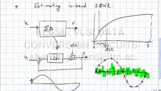 Lecture 43 - Estimating the Maximum Stable Amplitude from simulation,