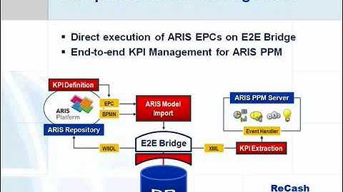 Model Driven BPM & SOA Modernization [3,3]