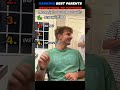 Ranking Funniest Parents Reactions To Tattoos #shorts