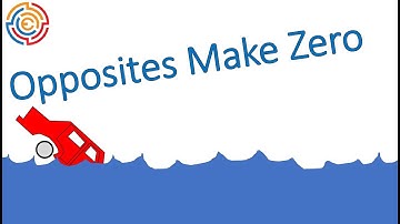 Sum of Opposites Make Zero | 7th Grade Mathematics