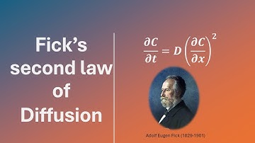 Second Law of Diffusion Explained | Concentration Gradient and Time Dependence