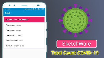 #03- How to  Add COVID-19 All Over World CoronaVirus Total Reports In CoronaVirusTracker App🥶🥶