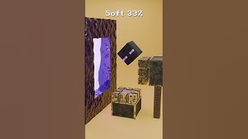 Minecraft vs Real Life in the Nether #blender #3danimation #Minecraft#satisfying #simulation #fyp