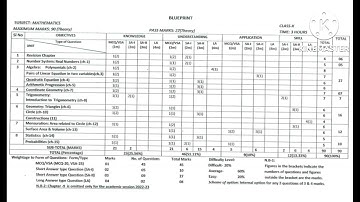 HSLC 2023 MATHS BLUEPRINT | SEBA ASSAM 2023 EXAM PATTERN @QUICKEDUUPDATES