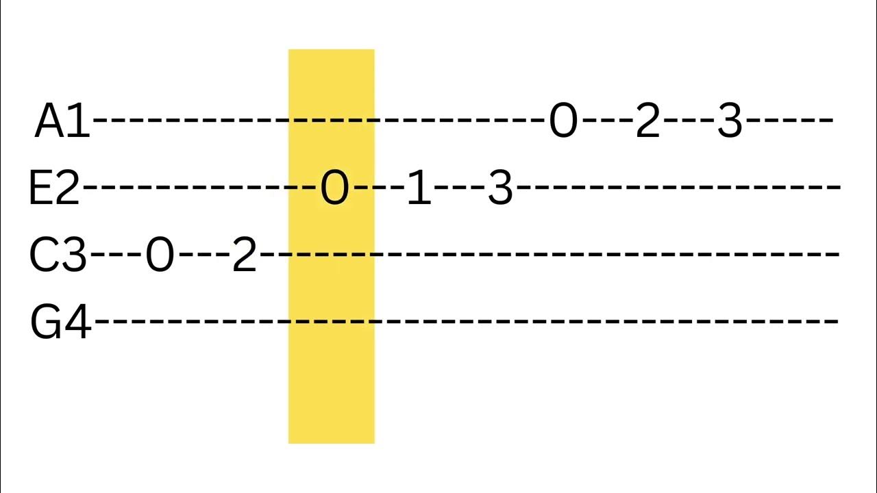 Ukulele TABS Play Along C Major Scale YouTube