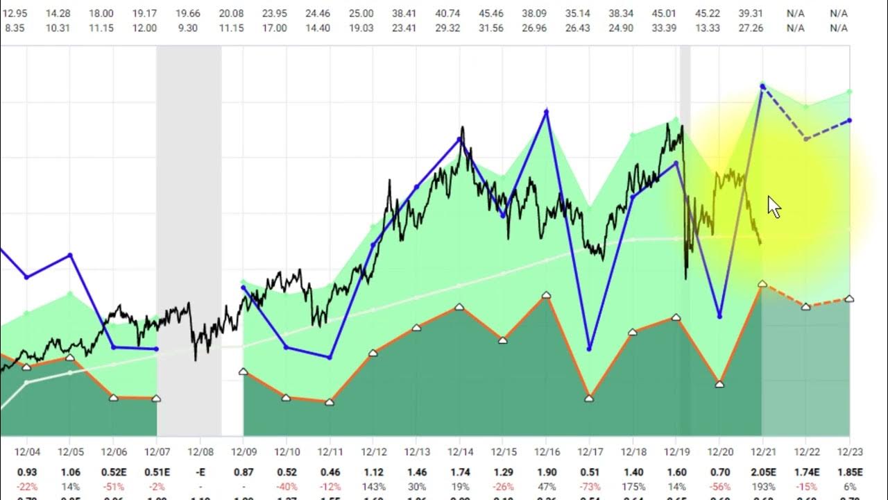 OHI stock analysis Dividend Aristocrat paying 9.7 . Has price