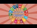 ¿Qué es la ONU? ¿Para qué sirve? | Educamos en valores