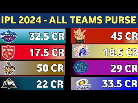 Mumbai Indians In IPL Auction 2024: Coetzee, Madushanka Strengthen MI Pace  Attack