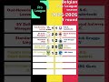 Belgian Pro League 2025-2026 Round 9 #proleague #football