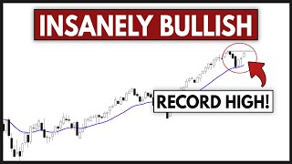 Time to Break New Records? SPY / QQQ / TSLA / NVDA / Analysis!