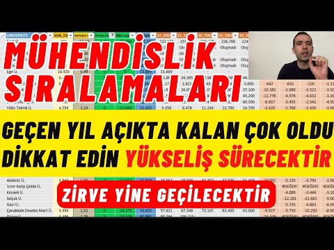 2023 YKS En Çok Tercih Edilen Mühendislikler en iyi Mühendislikler hangileri Mühendislik Sıralamalar