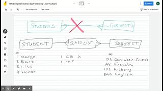Database design - many to many relationships