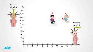 تحديد النقاط في المستوى الاحداثي | الرياضيات | للصف الخامس الابتدائي | الترم الثاني | نفهم