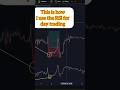The Exact RSI Entry and Exit I Use Every Day #daytrading #trading #RSI