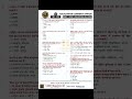 Rajasthan Current Affairs 10 June 2026 | REET RPSC Important MCQs | Rajasthan GK Quiz #shorts