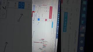 Tradingview platform review -