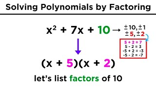 Solving Quadratics by Factoring