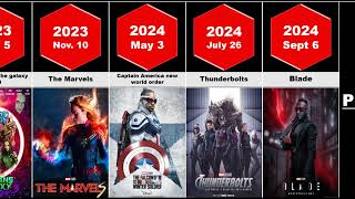 List of every Marvel movies 2008-2027| How to watch marvel movies