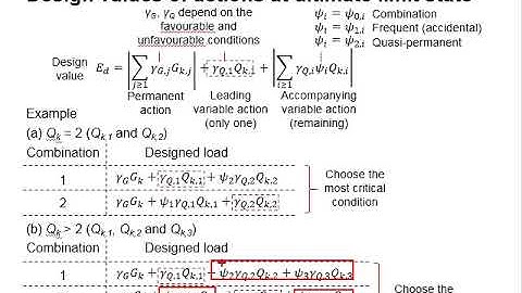 2.11 Design value of action at ultimate limit state