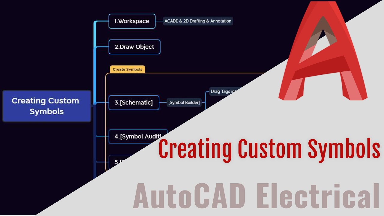 Insert Icon In Autocad AutoCAD Step by Step - Create your own custom symbols - YouTube