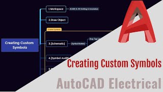 AutoCAD Step by Step - Create your own custom symbols