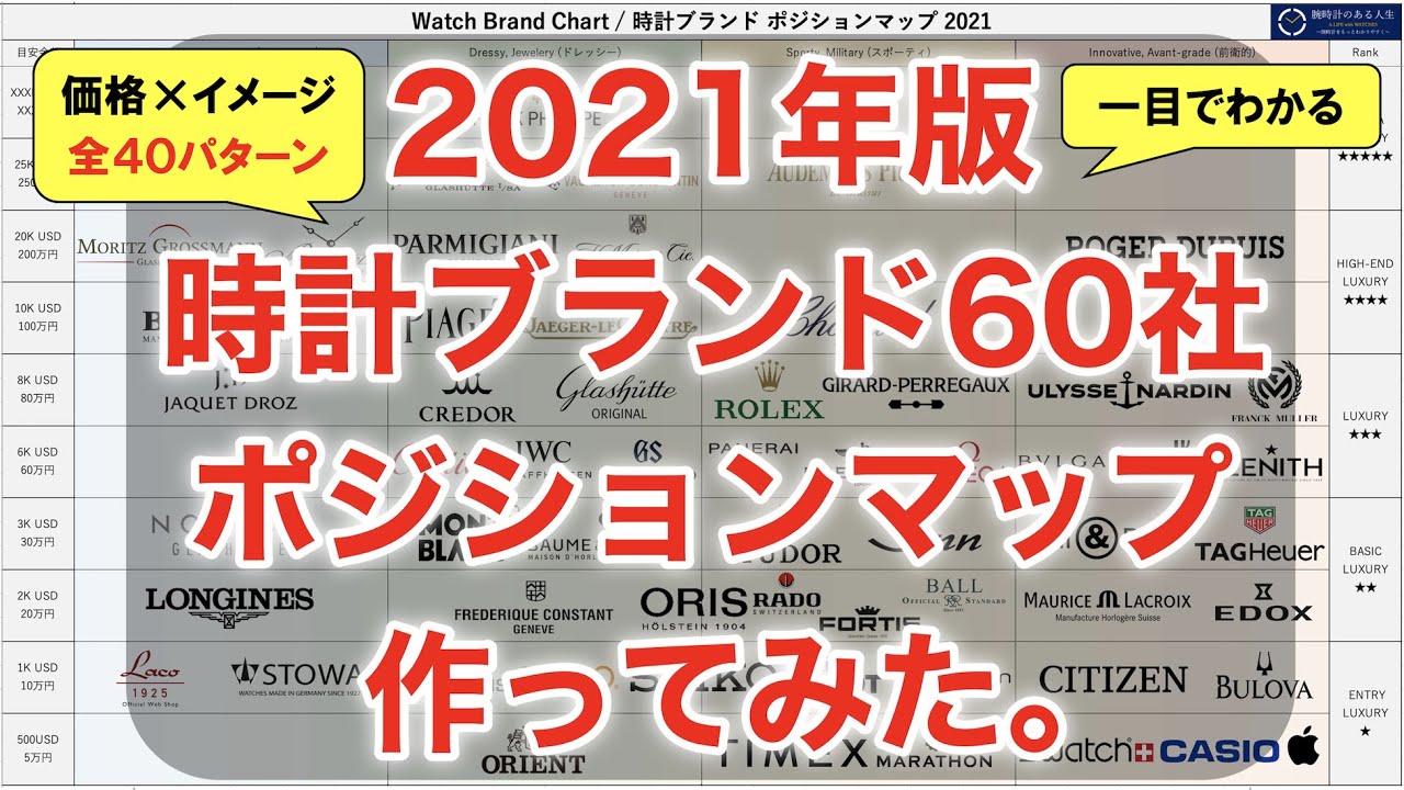 時計界の勢力図をワンピースの勢力図で例えてみた セイコー 麦わら海賊団 他は Youtube