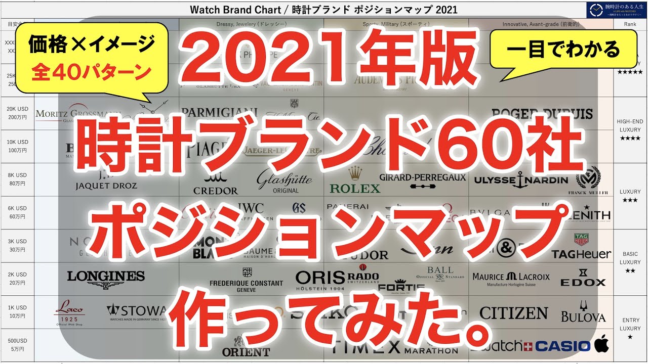 登る 山岳 賢明な 時計 ブランド 勢力 図 不安定 気付く 縮約