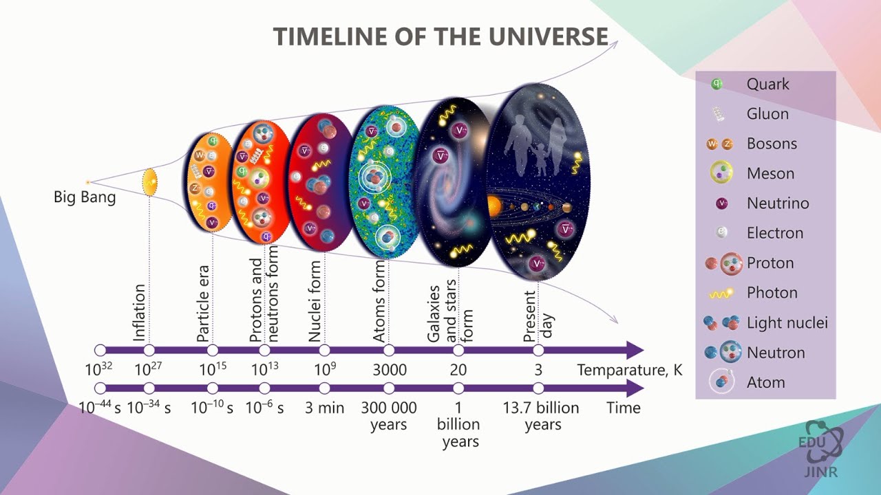 1.3 Universal Physical Constants and Initial Conditions for the Universe