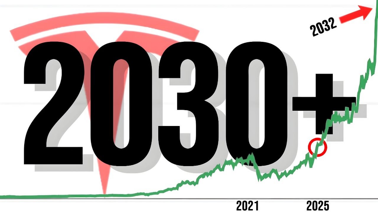 Мой ОБНОВЛЕННЫЙ прогноз цены акций Tesla на 2030 год (и далее)