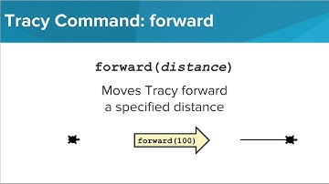 Intro to Python with Tracy